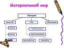 Материальный мир
