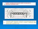 Магнитное поле 9 класс