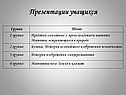 Презентации учащихся