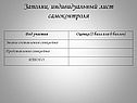 Этапы составления синквейна