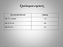 Градация оценок