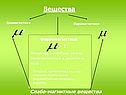 Вещества