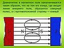 Диамагнетик в магнитном поле