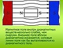 Внешнее магнитное поле