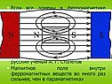 Домены в ферромагнетике