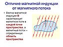 Отличие магнитной индукции от магнитного потока