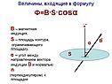 Величины, входящие в формулу