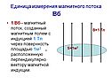 Единица измерения магнитного потока Вб