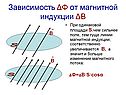 Чем сильнее поле, тем гуще линии магнитной индукции