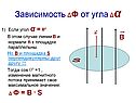 Изменение магнитного потока