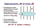 Угол между В и S постоянно меняется