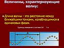 Величины, характеризующие волну:
