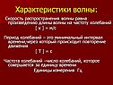Характеристики волны: