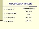 Параметры волны