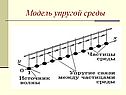 Механические волны 9 класс