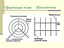 Плоская волна