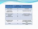 «Механические волны» физика 11 класс