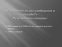 Сообщения о погоде