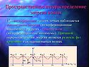 Пространственное перераспределение энергии волны