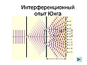 Интерференционный опыт Юнга