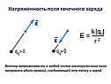 Напряженность поля точечного заряда
