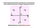 Напряженность в точке O равна нулю