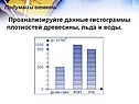 Данные гистограммы плотностей древесины