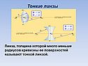 Тонкие линзы