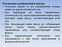 Построение изображений в линзах