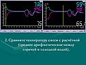 Сравните температуру смеси с расчётной