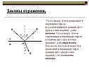 Законы отражения