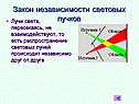 Отражение и преломление