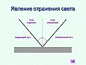 Явление отражения света