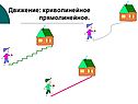 Движение: криволинейное прямолинейное