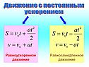 Движение с постоянным ускорением