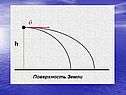 Первая космическая скорость