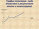 График плавления льда