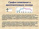 График плавления и кристаллизации свинца