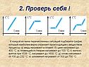 График