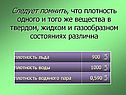 Плотность льда