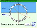 Полное отражение