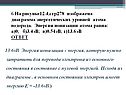 Диаграмма энергетических уровней атома водорода