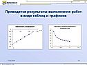 Результаты выполнения работ