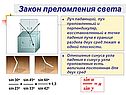 Закон преломления света