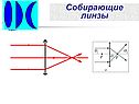 Собирающие линзы