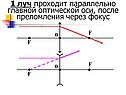 1 луч проходит параллельно главной оптической оси, после преломления