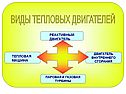 Виды тепловых двигателей