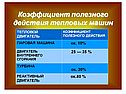 Коэффициент полезного действия тепловых машин