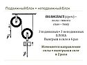 Полиспаст