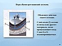 Артезианский колодец